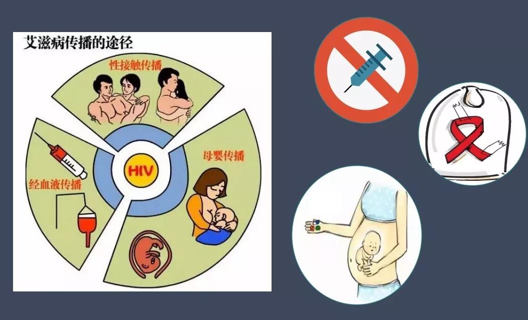 抗逆转录病毒治疗可以有效地控制hiv复制,只要及早诊断并规范治疗