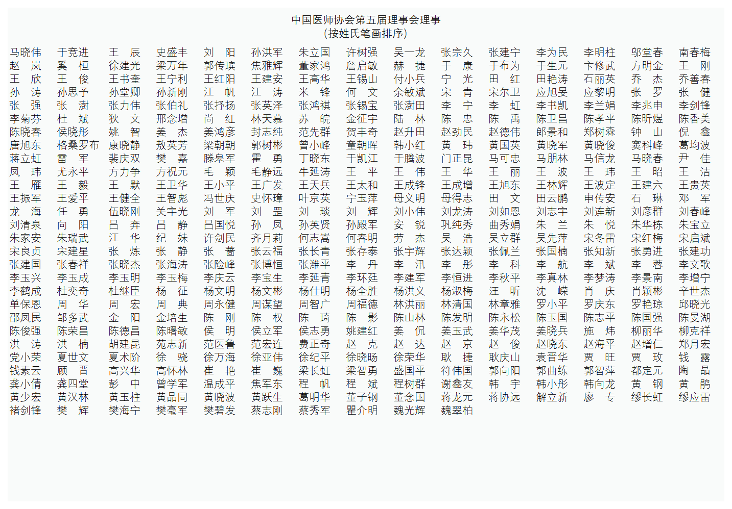 第五届会领导、常务理事、理事名单0328_理事416 .png
